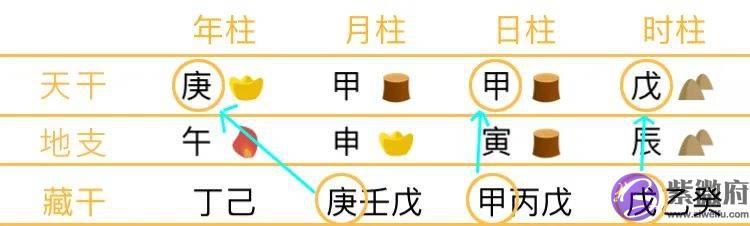 透干通根：天地人三才合一，藏干为了别人的梦想努力