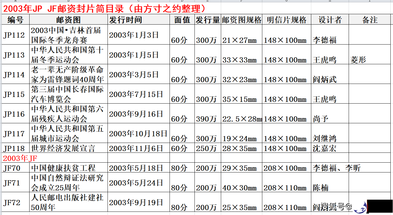 2003年纪念邮资明信片纪念邮资信封JP JF发行目录