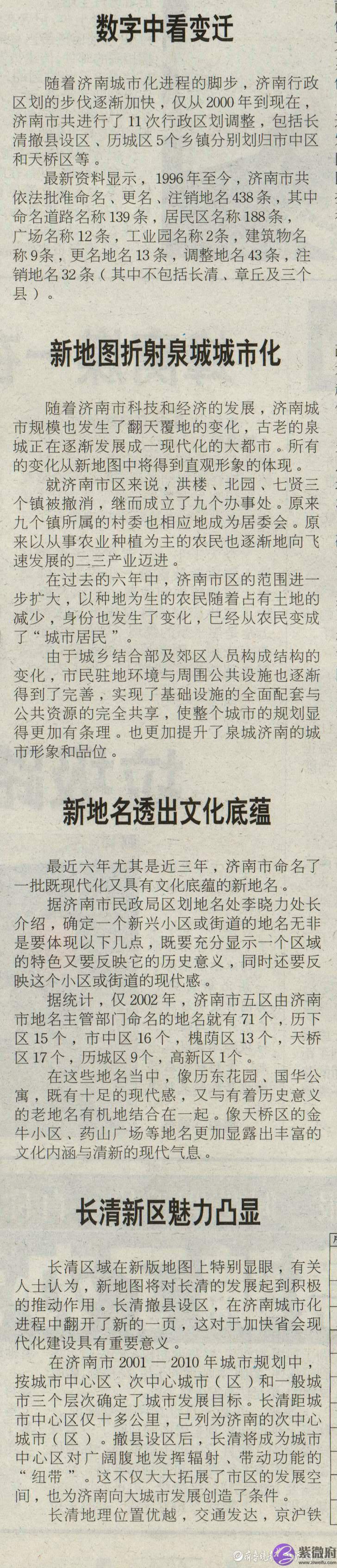 旧闻新读｜从2003年版地图看泉城巨变