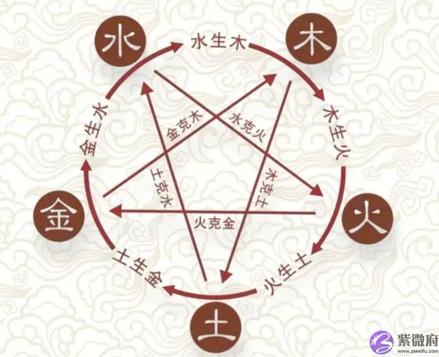 天干与地支之间五种生克关系——每天学易经013