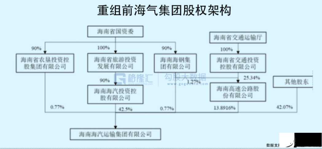 11连板！海汽集团(603069.SH)能重回2020年的辉煌吗？