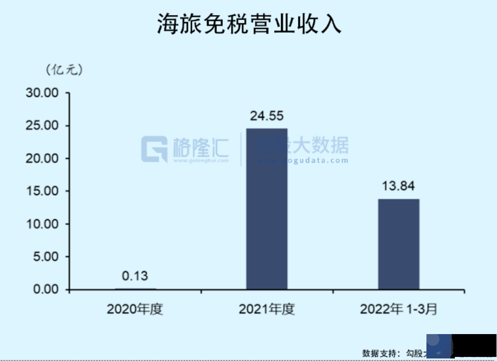 11连板！海汽集团(603069.SH)能重回2020年的辉煌吗？