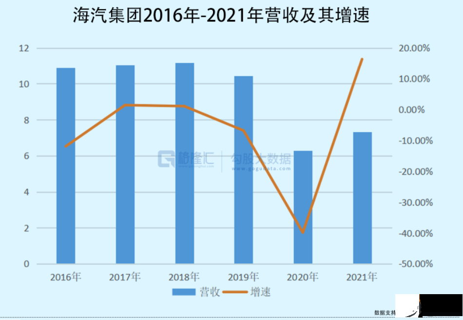 11连板！海汽集团(603069.SH)能重回2020年的辉煌吗？