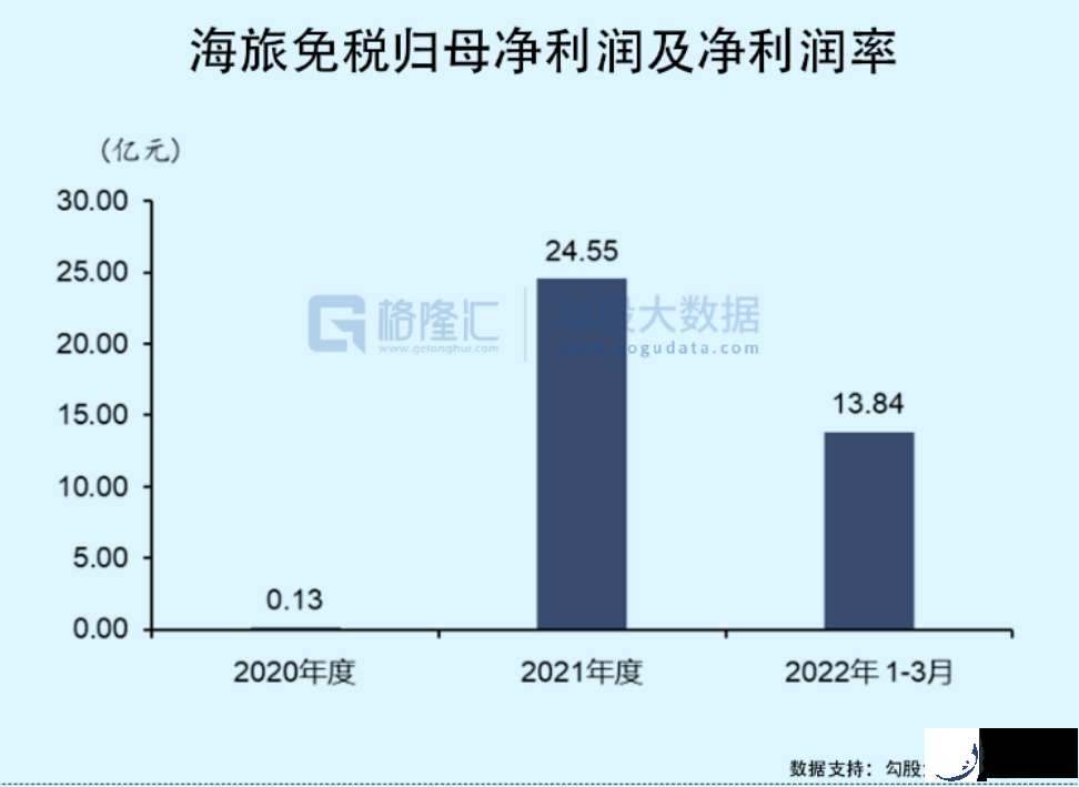 11连板！海汽集团(603069.SH)能重回2020年的辉煌吗？