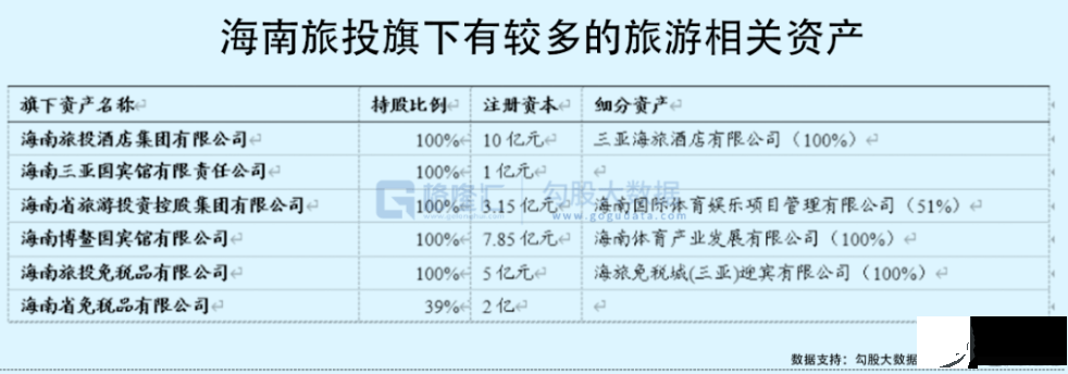 11连板！海汽集团(603069.SH)能重回2020年的辉煌吗？