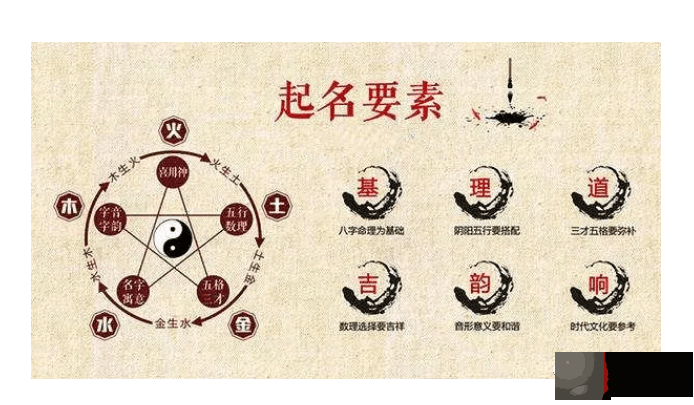 姓名学--取名的重要性