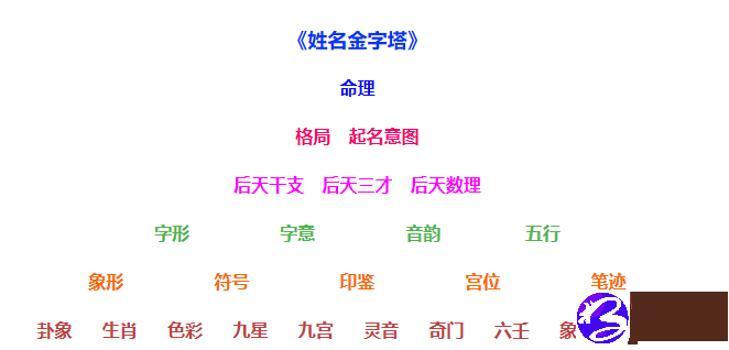 姓名学--取名到底是什麽