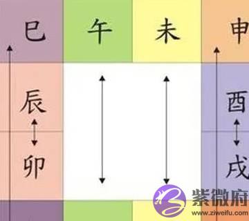 看懂十二地支，让你用生辰轻松识人辨事，少走弯路