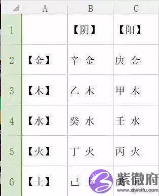 如何用三个字预测生男生女？