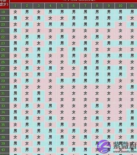 怀孕期间，“生男生女早有提示”？你还听过哪些老一辈的经验？