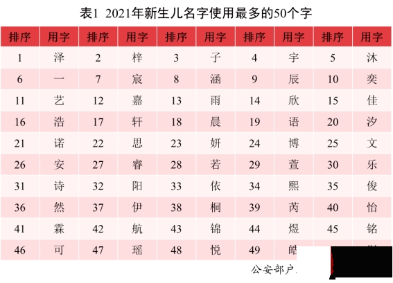 00后起名哲学，五个字