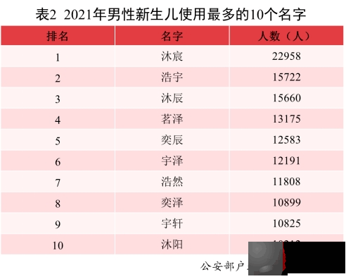 00后起名哲学，五个字