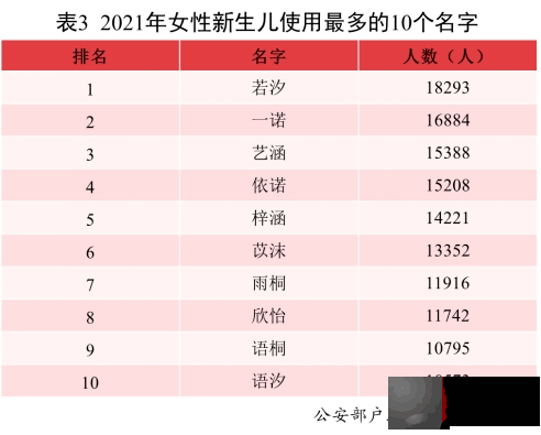 00后起名哲学，五个字