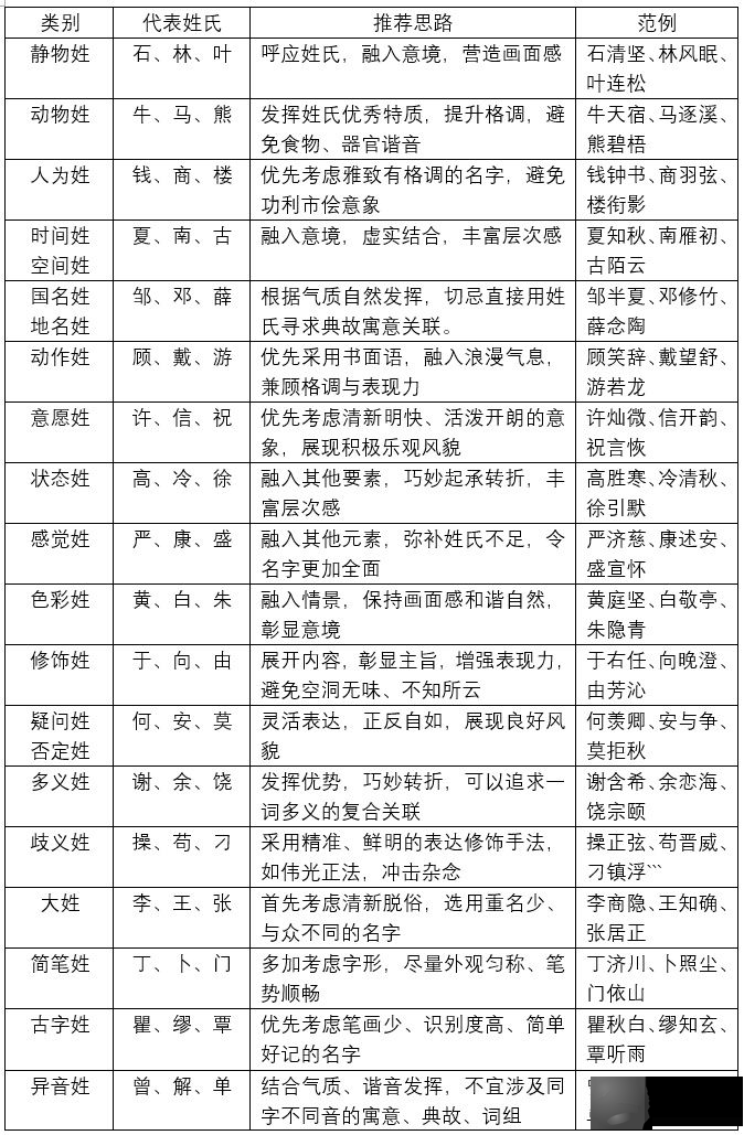 00后起名哲学，五个字