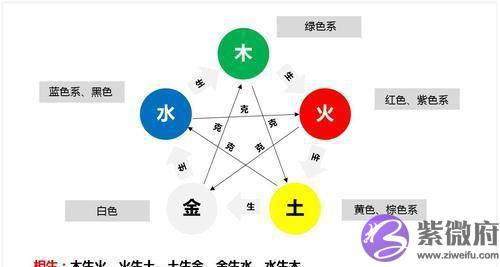 金木水火土如何相生相克？有科学规律吗？揭露2000年谎言