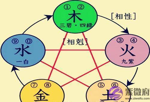 金木水火土如何相生相克？有科学规律吗？揭露2000年谎言