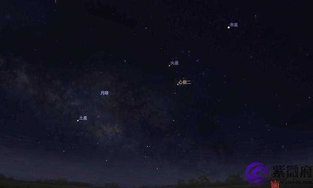 金木水火土齐聚夜空，五星连珠来袭，对地球会有何影响？