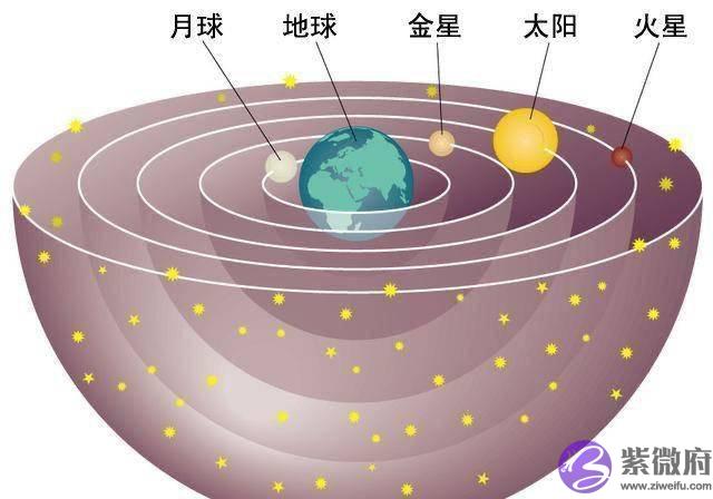 金木水火土齐聚夜空，五星连珠来袭，对地球会有何影响？