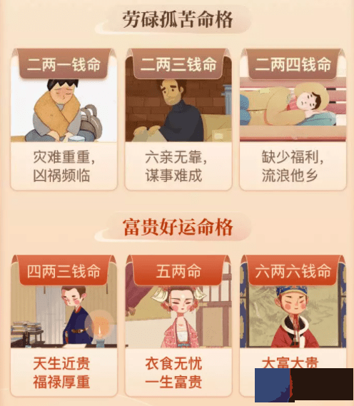 「袁天罡称骨法」看你命有几钱，福有几分？