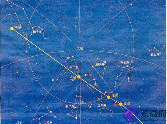 19日晚五星连珠！真是吉凶之兆？古代如何观象，袁天罡预言准吗？