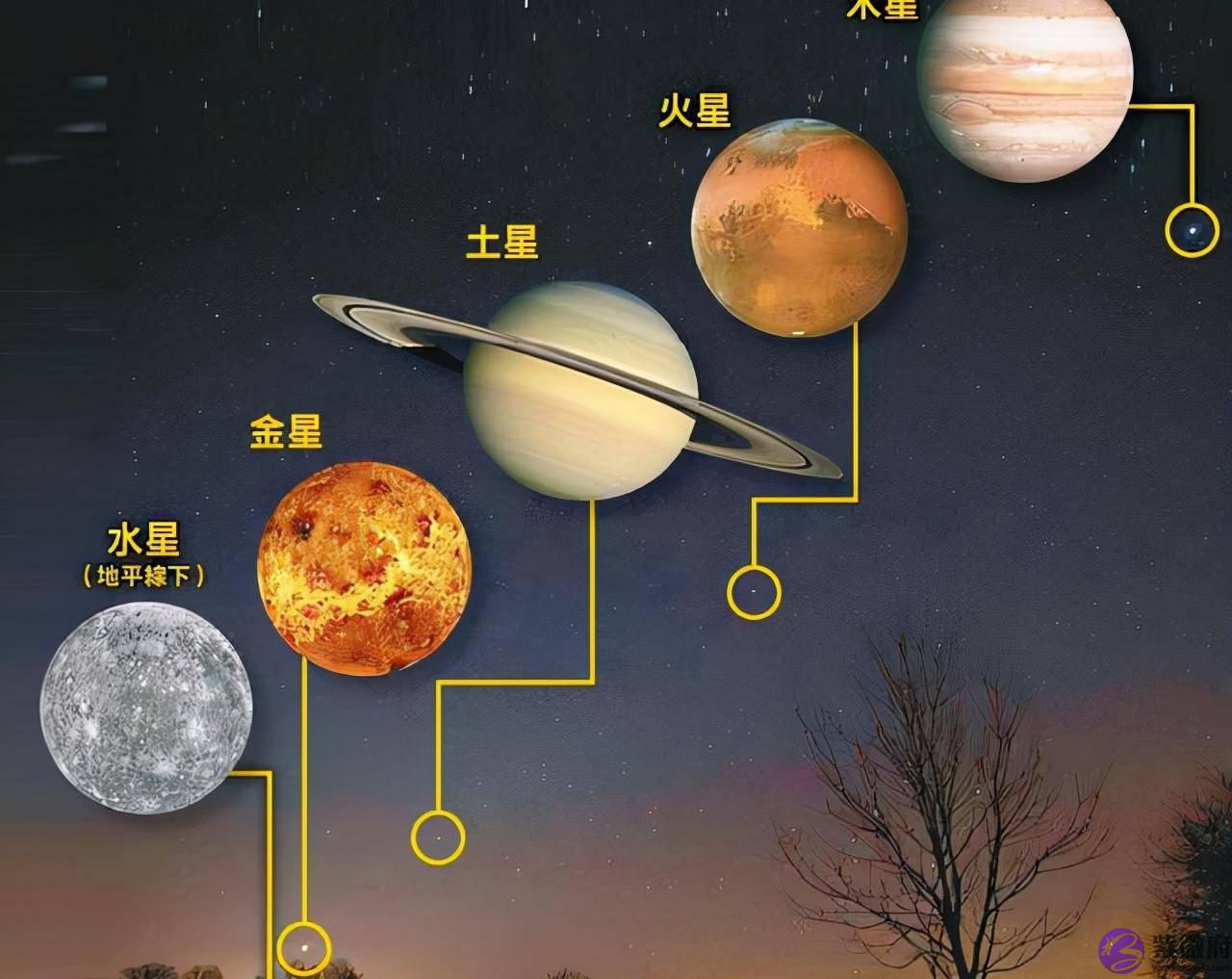 袁天罡预言2021年“五星连珠”，如果发生，人类会遭受什麽后果