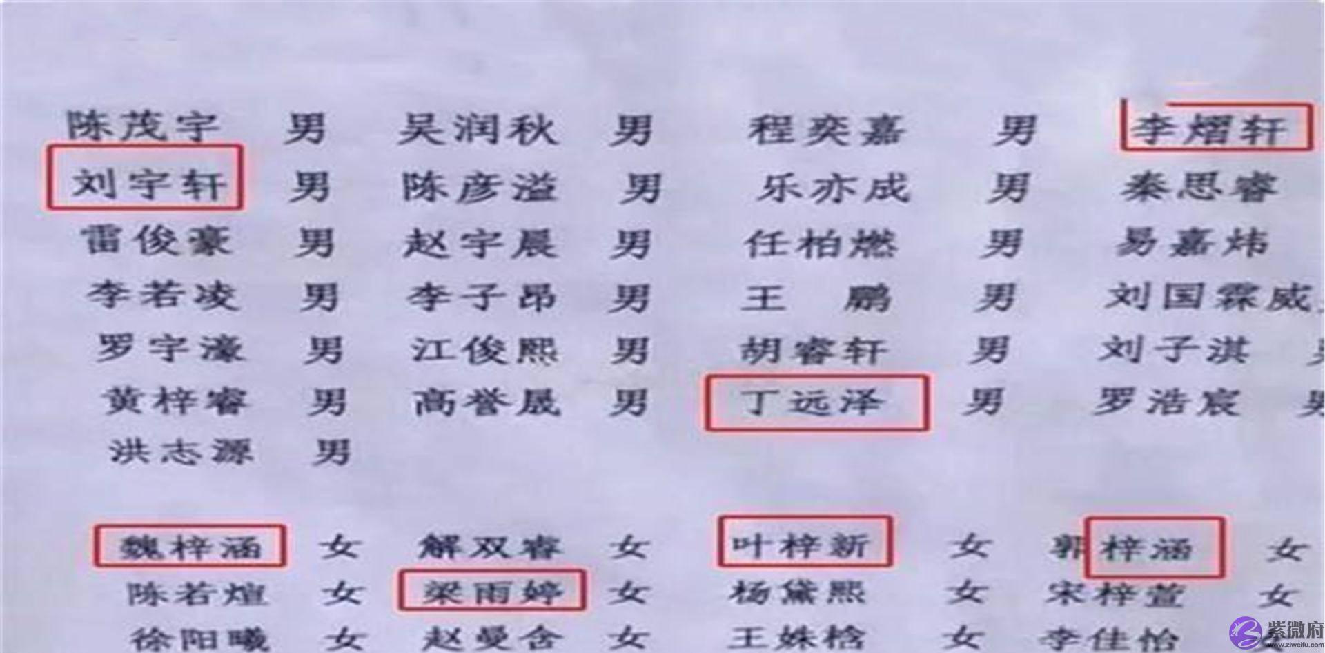 “全员梓涵”已成过去，不想给娃取“烂大街”名字，这些方法要看
