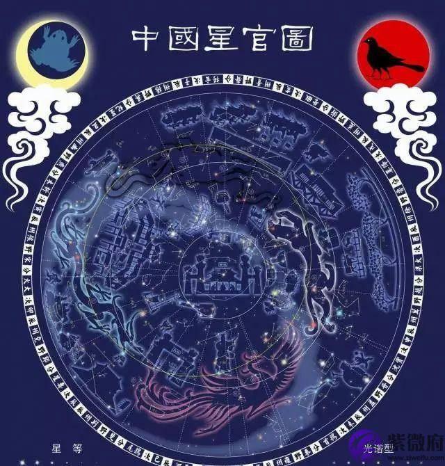十二星座和二十八星宿有什麽关系？