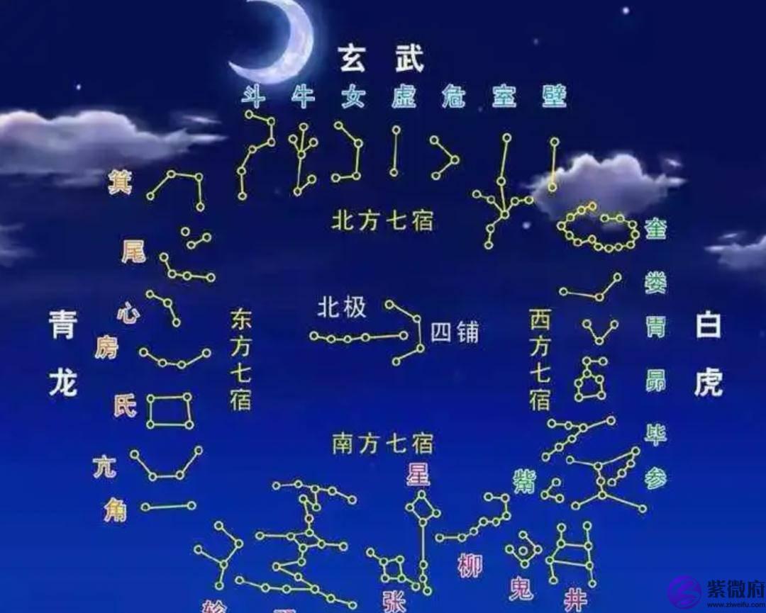 十二星座和二十八星宿有什麽关系？