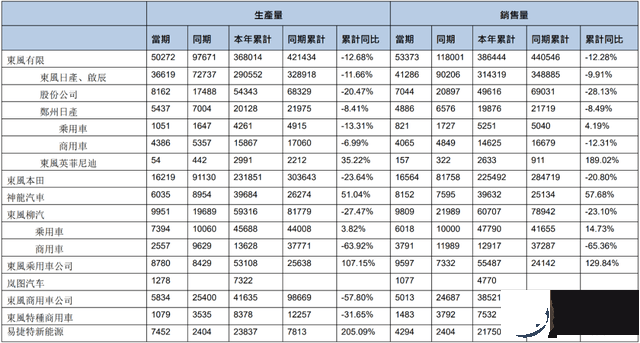 东风集团的内部股权变动，东风日产力图改变现状？
