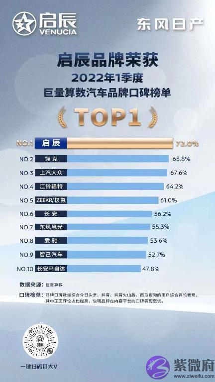 大美中国 V行天下 ，东风日产启辰大V开启探索之旅！
