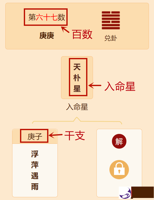 出生日期测你人生4大运势起伏！超准