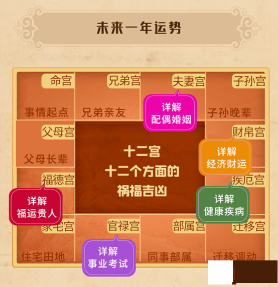 出生日期测你人生4大运势起伏！超准