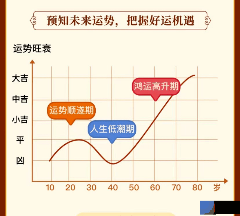 新版五行命盘详批，算尽你一生富贵吉凶！