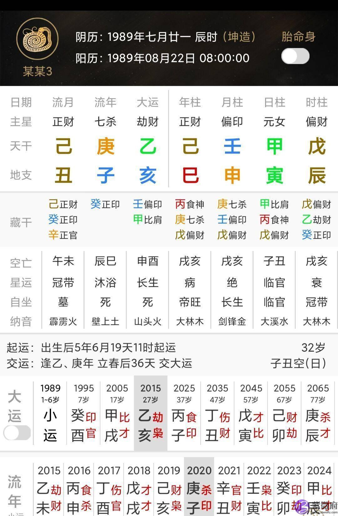 这种生辰，事业婚姻没法两全，事业如意，婚姻不幸福