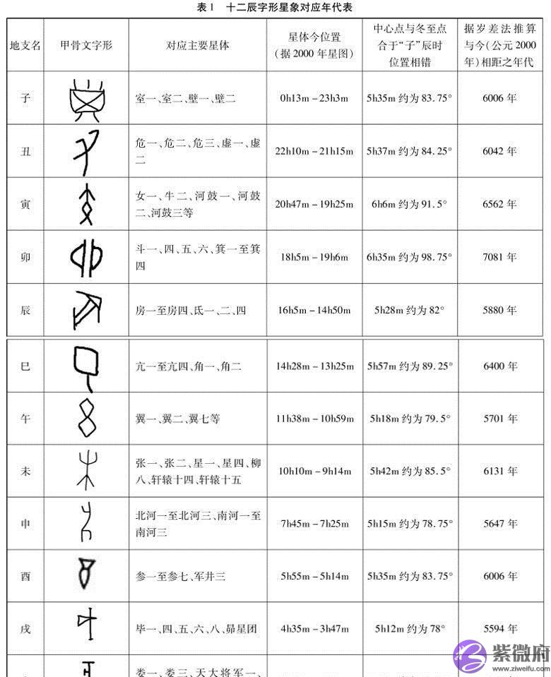 论十天干和十二地支的起源