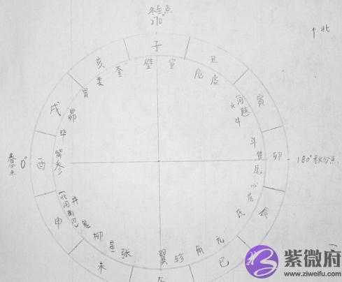 论十天干和十二地支的起源