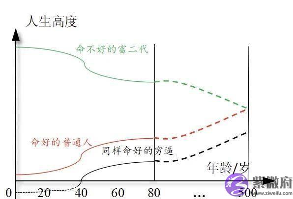 出生环境对人生的影响有多大？测算又是咋回事？靠不靠谱