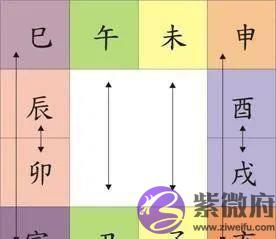 十二地支在生活中的应用二