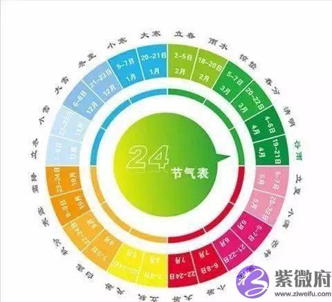 彩铅手绘之24节气-小暑