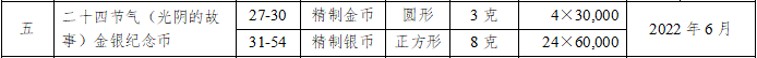 24节气特种邮票，开始预订！