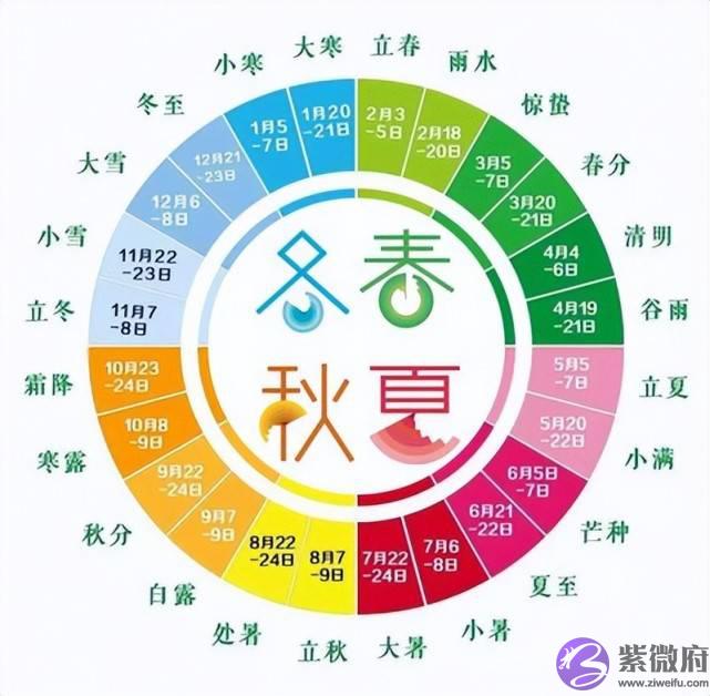 在24节气中，为何没有“大满”呢？原来我国古人这麽用心良苦！