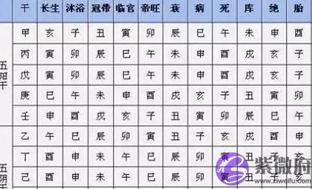 不懂十二长生怎麽敢说懂奇门