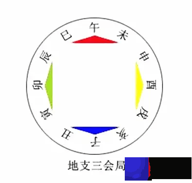 生辰地支三会局，亥子丑三会水局的人运势