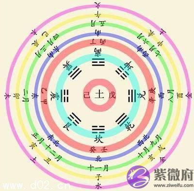 天道干支规律，理气篇，教学原文