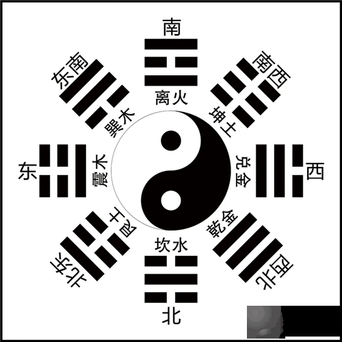 八卦为何如此神秘？八个卦象，领略人生智慧
