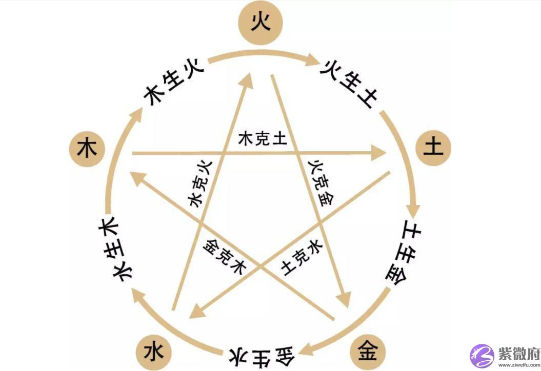 你知道究竟什麽是五行吗？——每天学易经