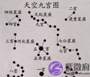 奇门遁甲入门基础(上篇)