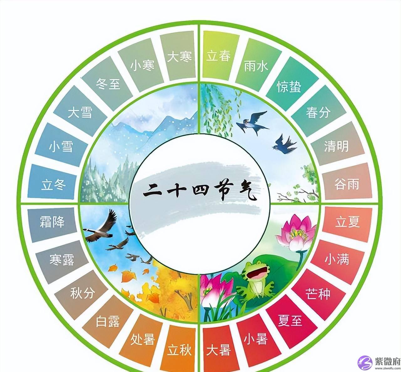 奇门遁甲入门基础(上篇)