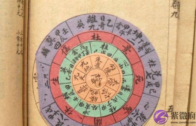 冯幸福奇门遁甲八神九神分析