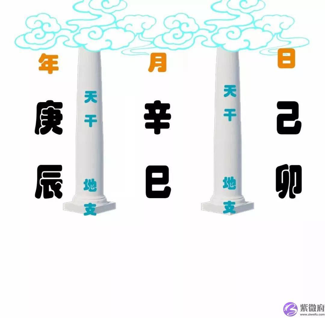 什麽是日柱、日干、日支？